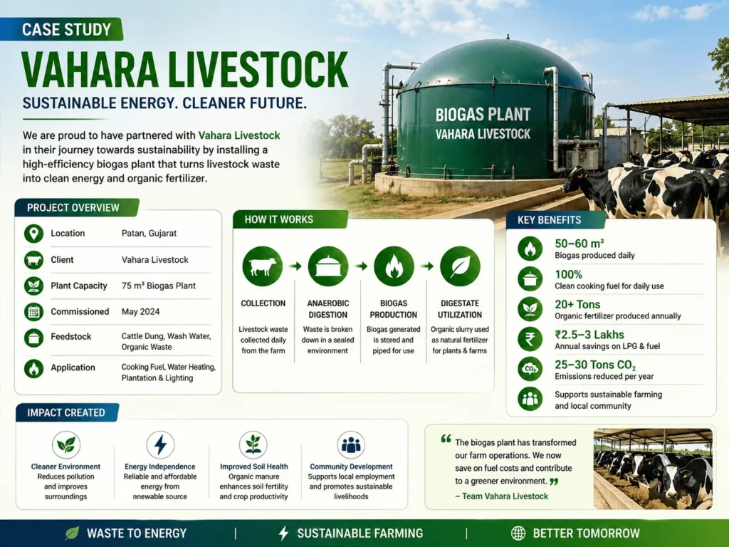 50 CUM Biogas Plant
