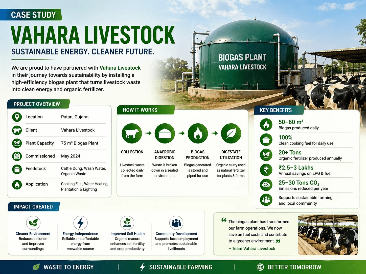 50 CUM Biogas Plant
