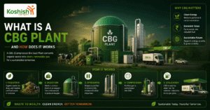 CBG Plant