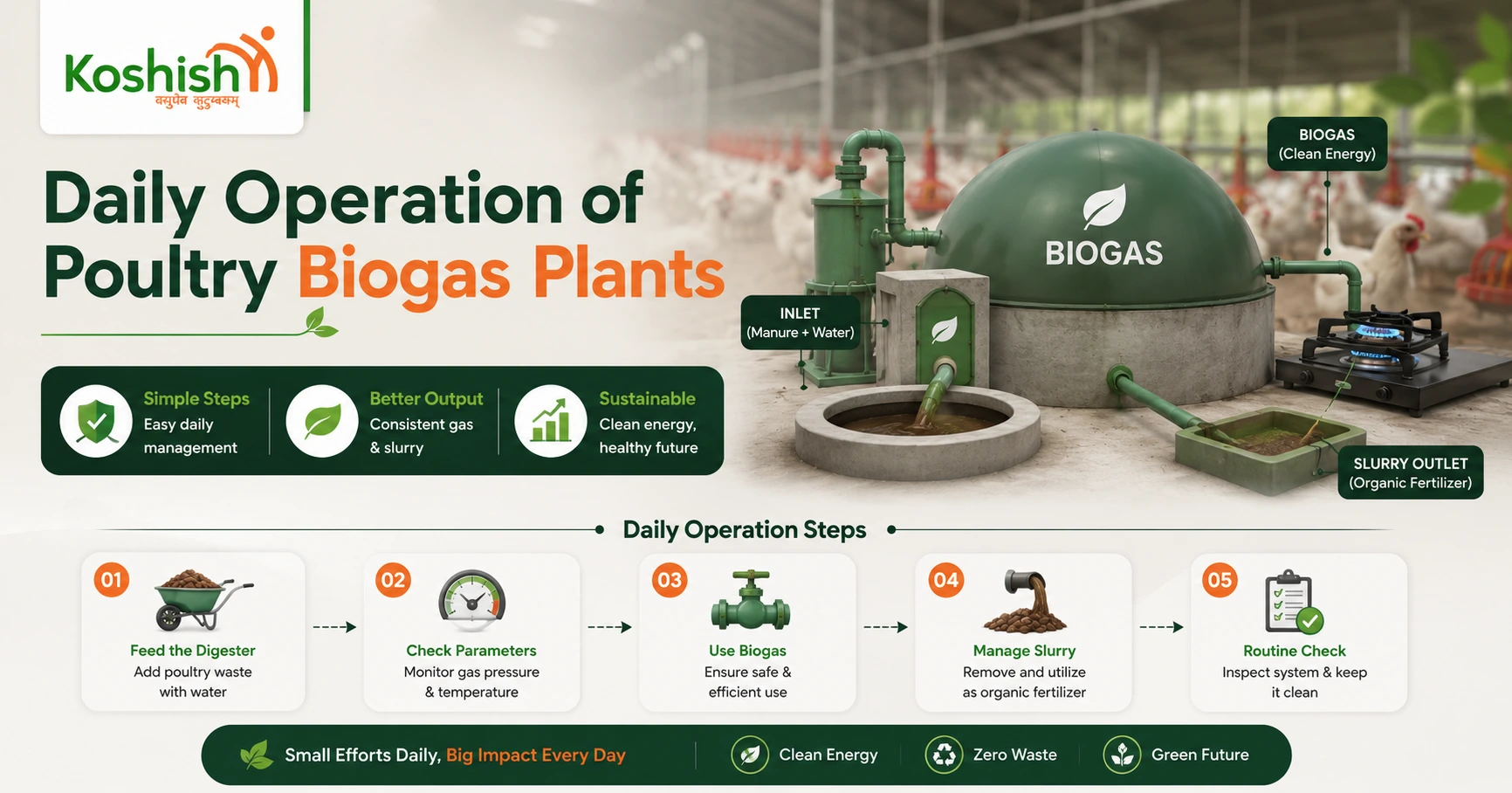 Biogas Plants