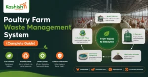 Poultry Farm Waste Management