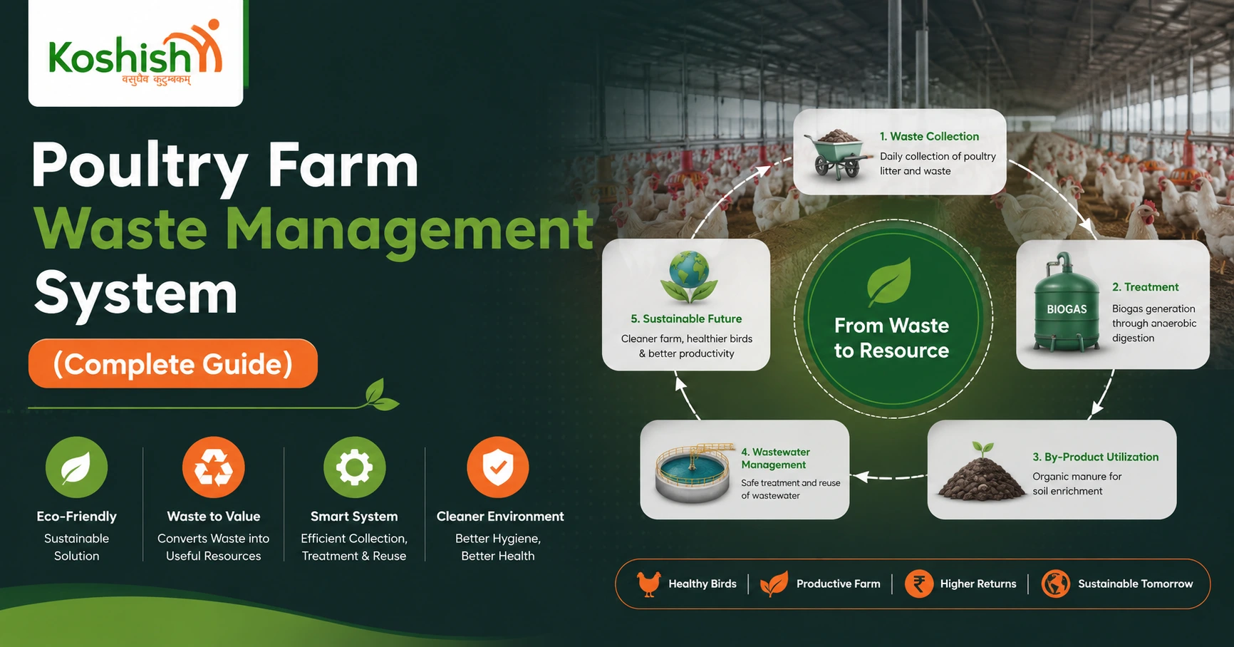 Poultry Farm Waste Management System (Complete Guide)
