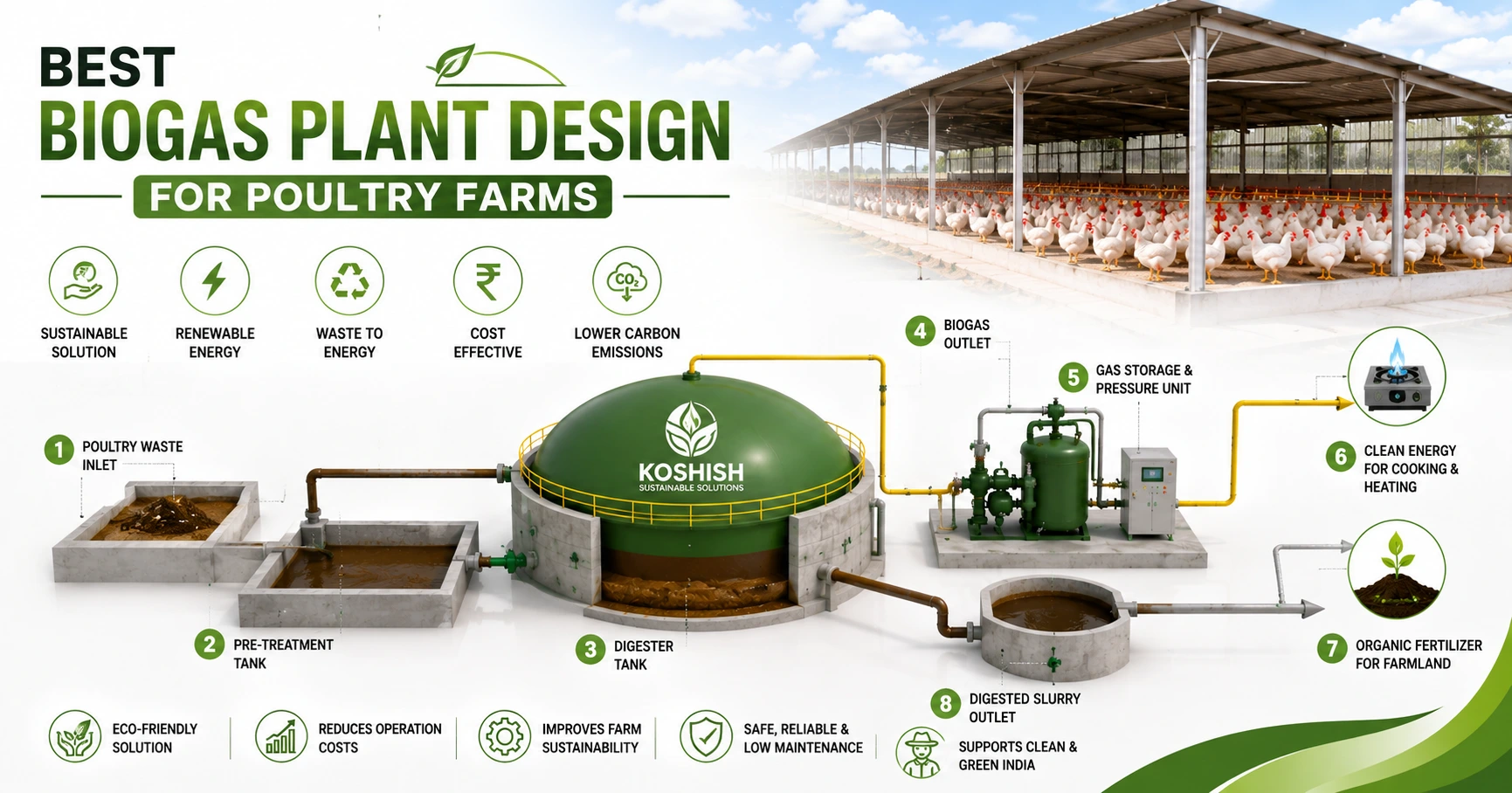 poultry biogas plant