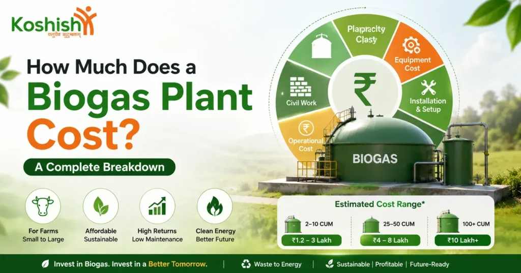 How Much Does a Biogas Plant Cost? A Complete Breakdown