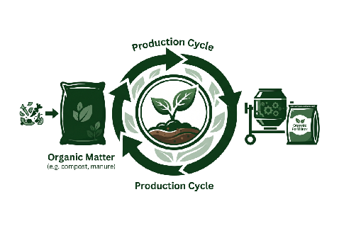 biogas plant installation company in india